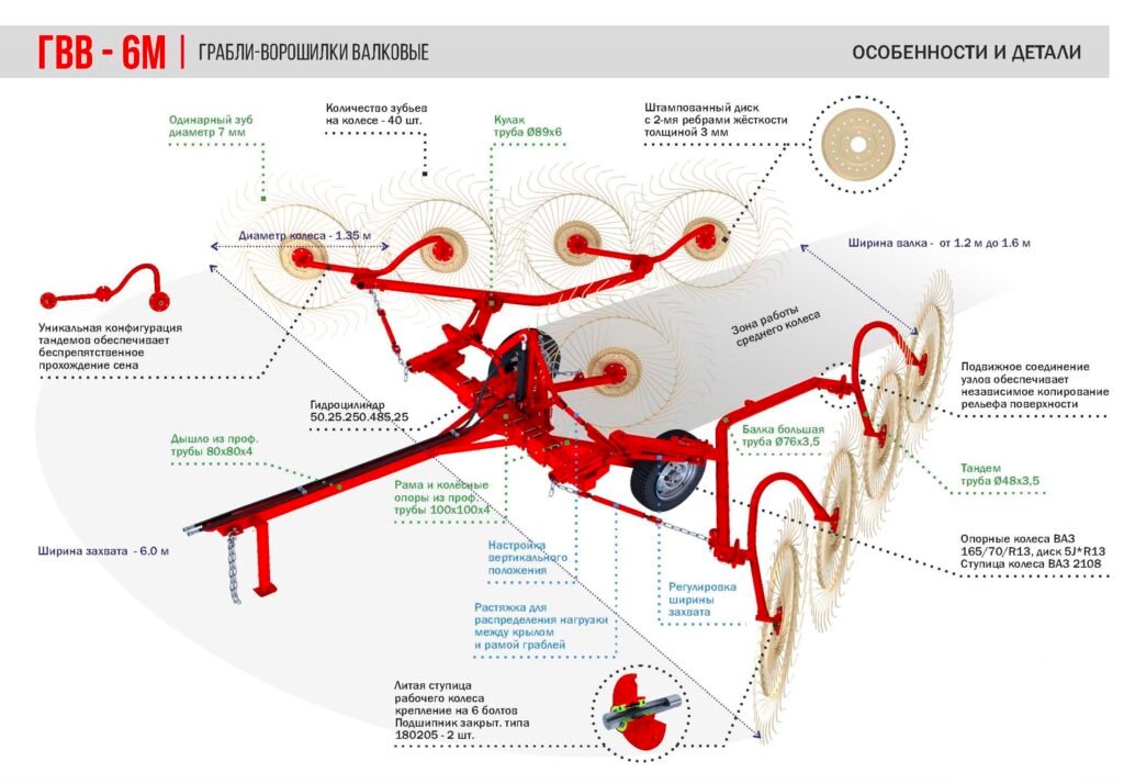 Грабли – ворошилки валковые ГВВ-6М