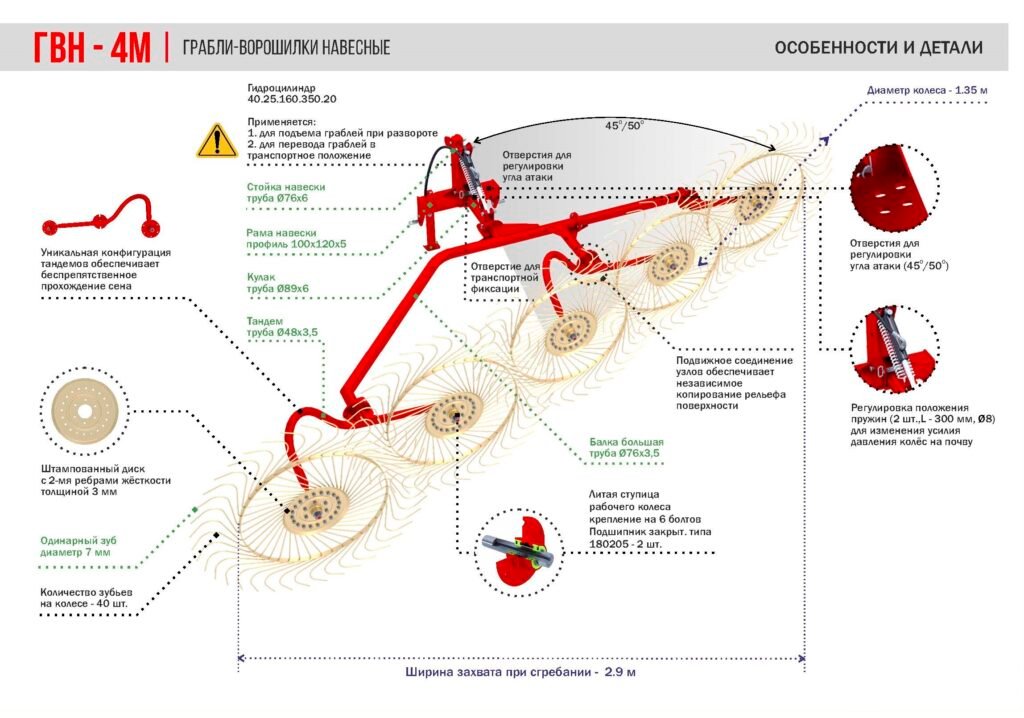 Грабли валковые навесные ГВН-3М и ГВН-4М
