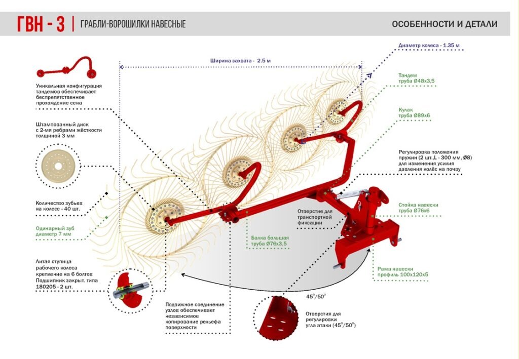 Грабли валковые навесные ГВН-3 и ГВН-4